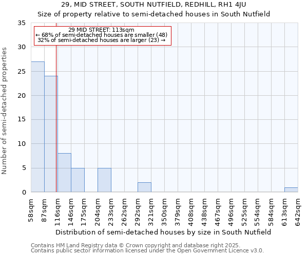 29, MID STREET, SOUTH NUTFIELD, REDHILL, RH1 4JU: Size of property relative to semi-detached houses houses in South Nutfield