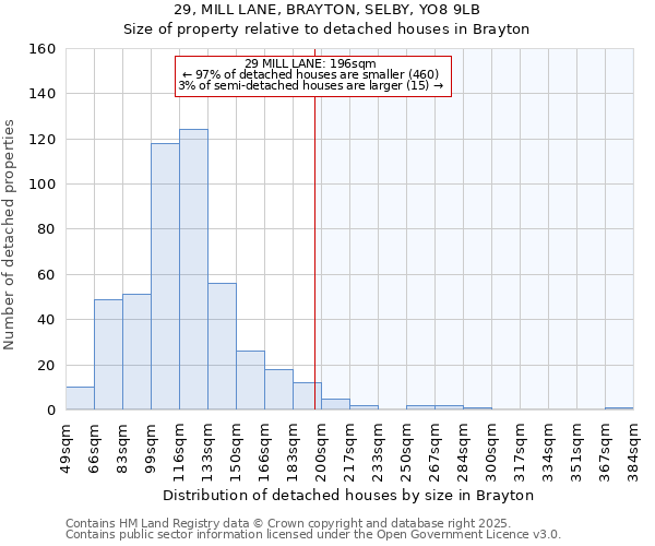 29, MILL LANE, BRAYTON, SELBY, YO8 9LB: Size of property relative to detached houses houses in Brayton