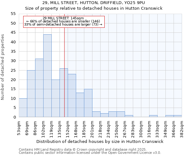 29, MILL STREET, HUTTON, DRIFFIELD, YO25 9PU: Size of property relative to detached houses houses in Hutton Cranswick