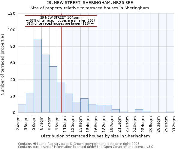 29, NEW STREET, SHERINGHAM, NR26 8EE: Size of property relative to terraced houses houses in Sheringham