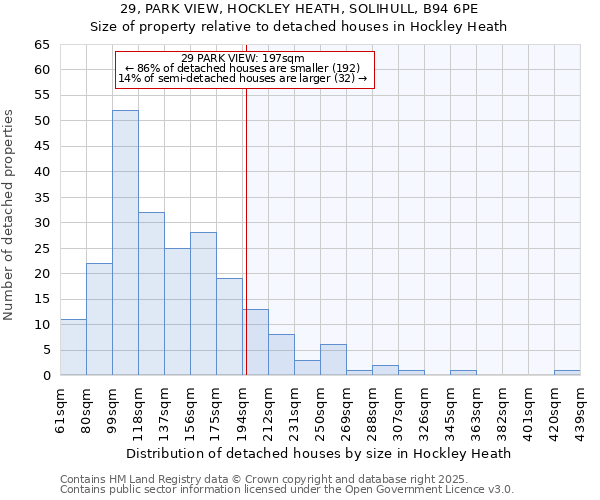 29, PARK VIEW, HOCKLEY HEATH, SOLIHULL, B94 6PE: Size of property relative to detached houses houses in Hockley Heath