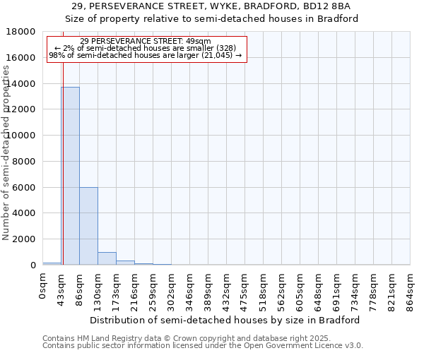 29, PERSEVERANCE STREET, WYKE, BRADFORD, BD12 8BA: Size of property relative to semi-detached houses houses in Bradford