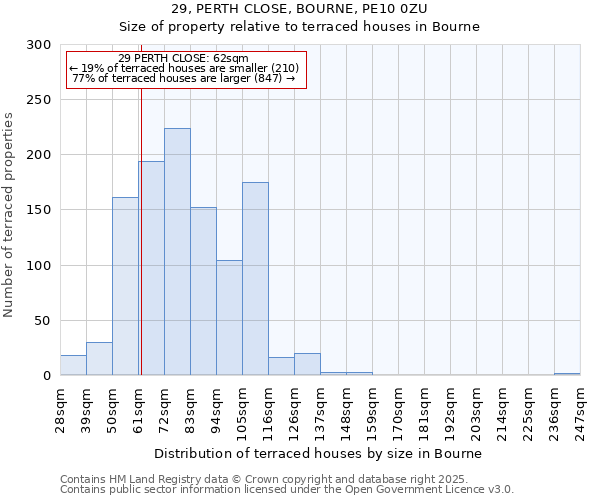 29, PERTH CLOSE, BOURNE, PE10 0ZU: Size of property relative to terraced houses houses in Bourne