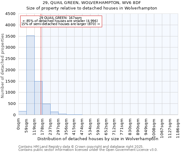 29, QUAIL GREEN, WOLVERHAMPTON, WV6 8DF: Size of property relative to detached houses houses in Wolverhampton