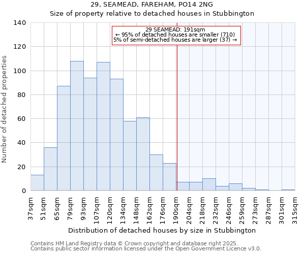 29, SEAMEAD, FAREHAM, PO14 2NG: Size of property relative to detached houses houses in Stubbington