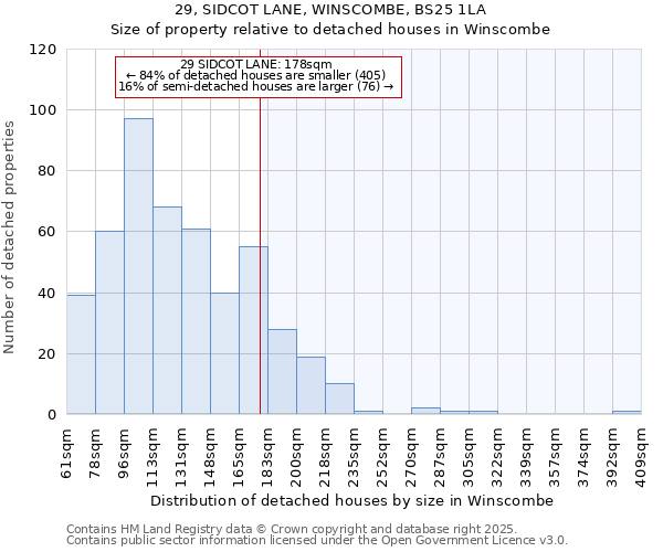 29, SIDCOT LANE, WINSCOMBE, BS25 1LA: Size of property relative to detached houses houses in Winscombe