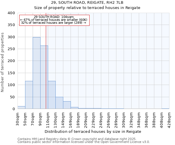 29, SOUTH ROAD, REIGATE, RH2 7LB: Size of property relative to terraced houses houses in Reigate