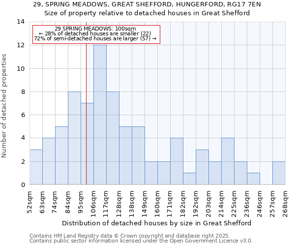 29, SPRING MEADOWS, GREAT SHEFFORD, HUNGERFORD, RG17 7EN: Size of property relative to detached houses houses in Great Shefford