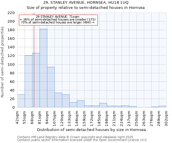 29, STANLEY AVENUE, HORNSEA, HU18 1UQ: Size of property relative to semi-detached houses houses in Hornsea