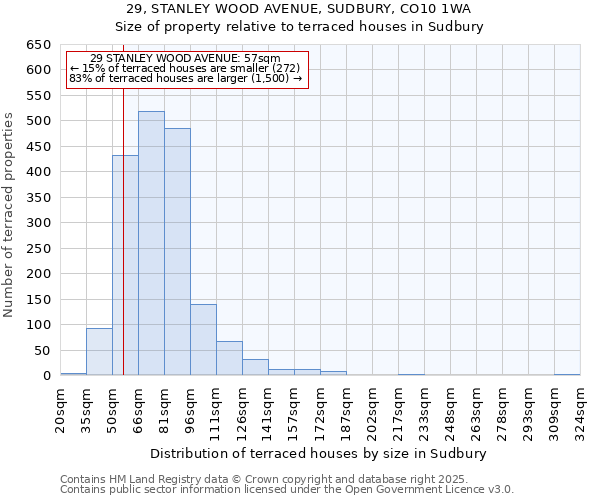 29, STANLEY WOOD AVENUE, SUDBURY, CO10 1WA: Size of property relative to terraced houses houses in Sudbury