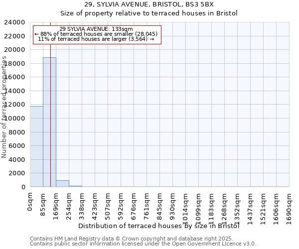 29, SYLVIA AVENUE, BRISTOL, BS3 5BX: Size of property relative to terraced houses houses in Bristol