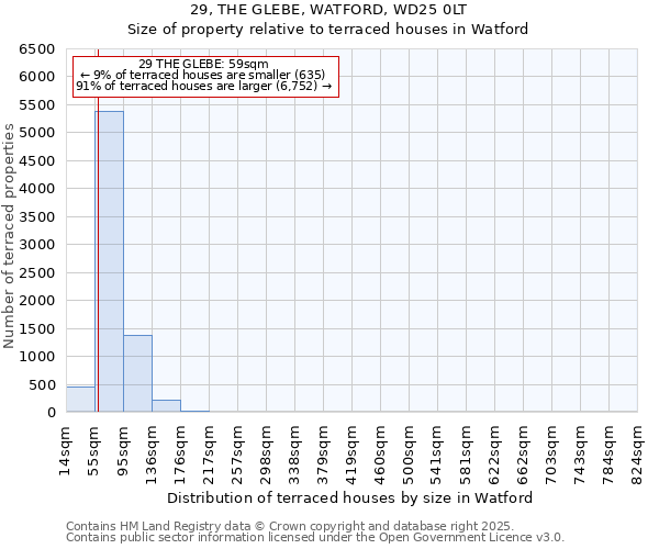 29, THE GLEBE, WATFORD, WD25 0LT: Size of property relative to terraced houses houses in Watford