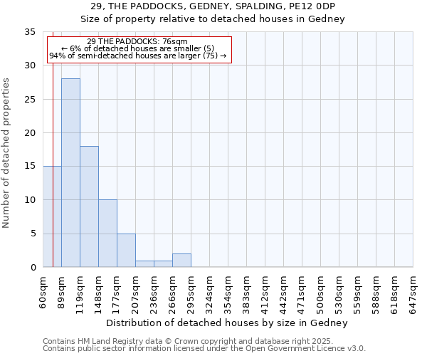 29, THE PADDOCKS, GEDNEY, SPALDING, PE12 0DP: Size of property relative to detached houses houses in Gedney