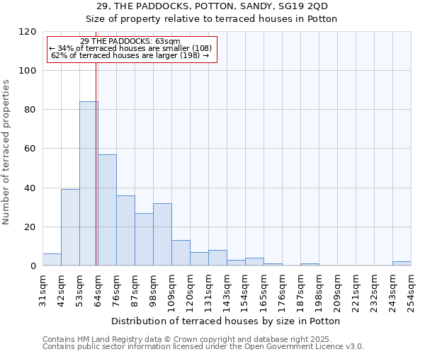 29, THE PADDOCKS, POTTON, SANDY, SG19 2QD: Size of property relative to terraced houses houses in Potton