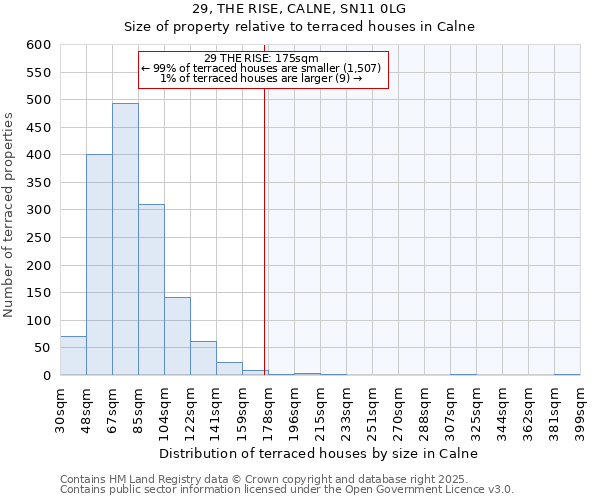 29, THE RISE, CALNE, SN11 0LG: Size of property relative to terraced houses houses in Calne