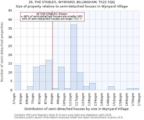 29, THE STABLES, WYNYARD, BILLINGHAM, TS22 5QQ: Size of property relative to semi-detached houses houses in Wynyard Village