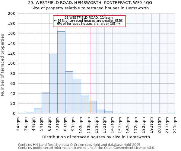 29, WESTFIELD ROAD, HEMSWORTH, PONTEFRACT, WF9 4QG: Size of property relative to terraced houses houses in Hemsworth