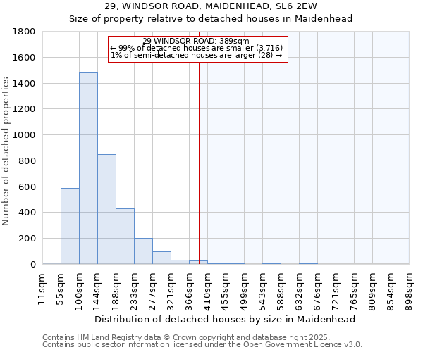 29, WINDSOR ROAD, MAIDENHEAD, SL6 2EW: Size of property relative to detached houses houses in Maidenhead