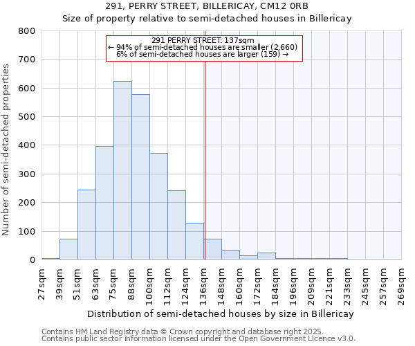 291, PERRY STREET, BILLERICAY, CM12 0RB: Size of property relative to semi-detached houses houses in Billericay