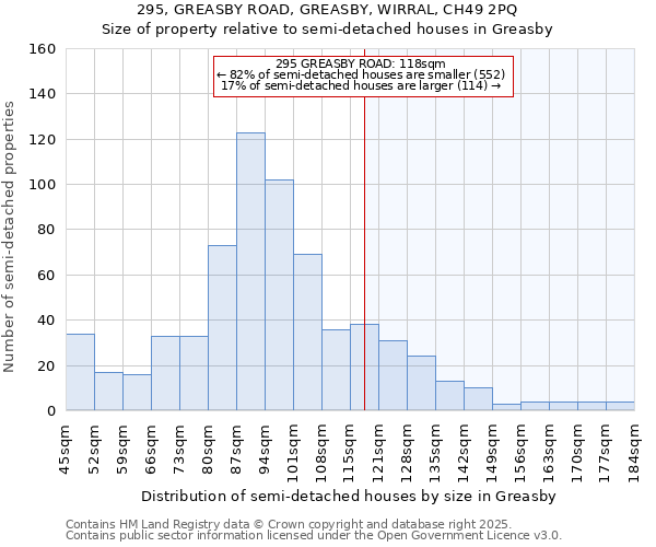 295, GREASBY ROAD, GREASBY, WIRRAL, CH49 2PQ: Size of property relative to semi-detached houses houses in Greasby
