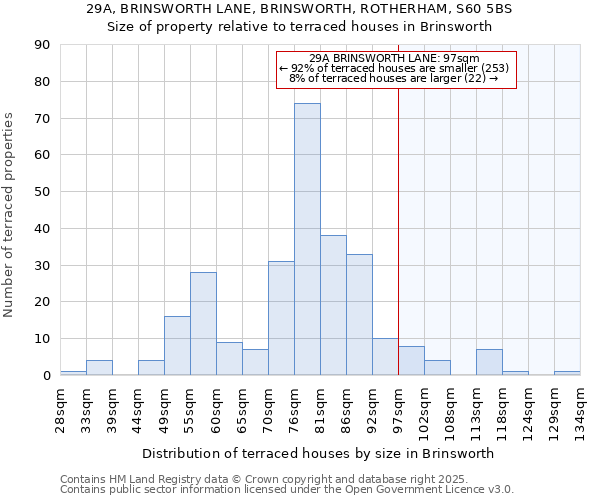 29A, BRINSWORTH LANE, BRINSWORTH, ROTHERHAM, S60 5BS: Size of property relative to terraced houses houses in Brinsworth