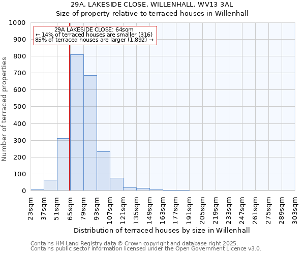 29A, LAKESIDE CLOSE, WILLENHALL, WV13 3AL: Size of property relative to terraced houses houses in Willenhall