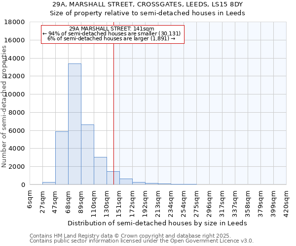 29A, MARSHALL STREET, CROSSGATES, LEEDS, LS15 8DY: Size of property relative to semi-detached houses houses in Leeds