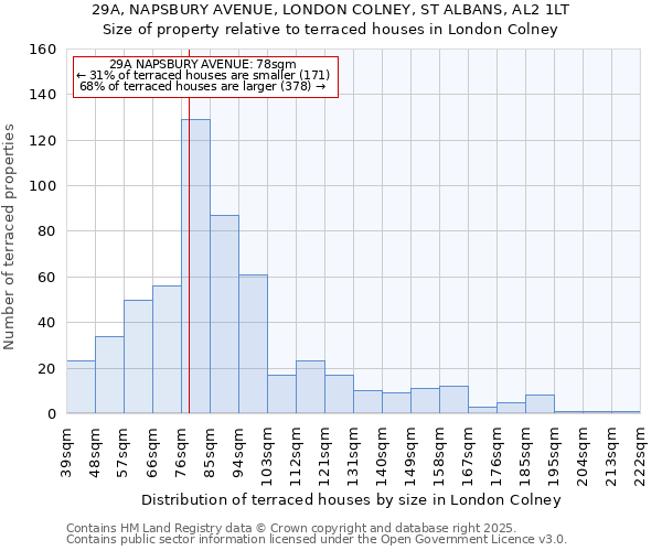 29A, NAPSBURY AVENUE, LONDON COLNEY, ST ALBANS, AL2 1LT: Size of property relative to terraced houses houses in London Colney