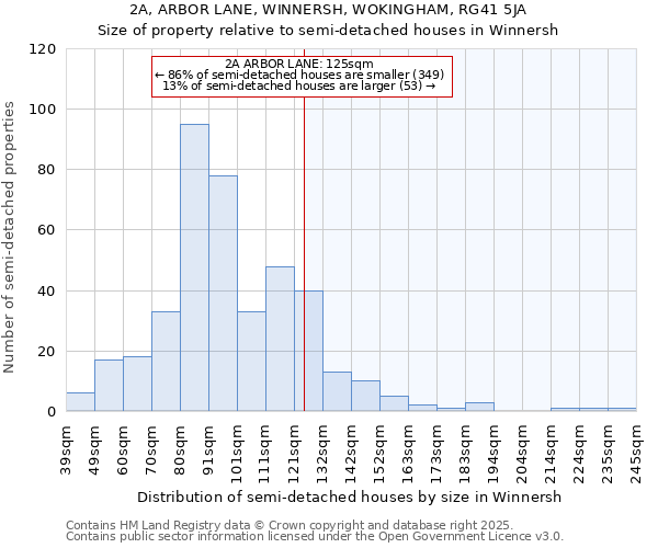 2A, ARBOR LANE, WINNERSH, WOKINGHAM, RG41 5JA: Size of property relative to semi-detached houses houses in Winnersh