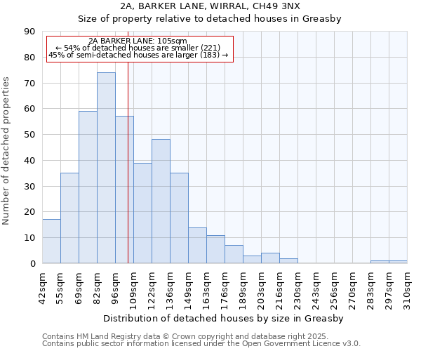 2A, BARKER LANE, WIRRAL, CH49 3NX: Size of property relative to detached houses houses in Greasby