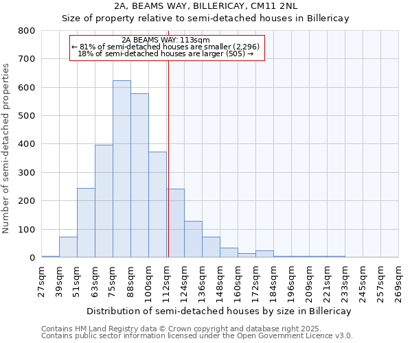 2A, BEAMS WAY, BILLERICAY, CM11 2NL: Size of property relative to semi-detached houses houses in Billericay