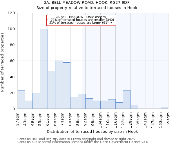 2A, BELL MEADOW ROAD, HOOK, RG27 9DF: Size of property relative to terraced houses houses in Hook