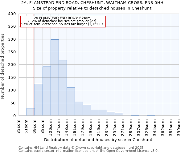 2A, FLAMSTEAD END ROAD, CHESHUNT, WALTHAM CROSS, EN8 0HH: Size of property relative to detached houses houses in Cheshunt