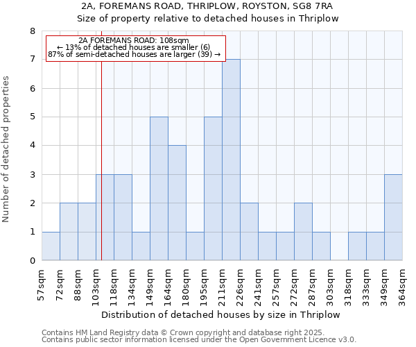 2A, FOREMANS ROAD, THRIPLOW, ROYSTON, SG8 7RA: Size of property relative to detached houses houses in Thriplow