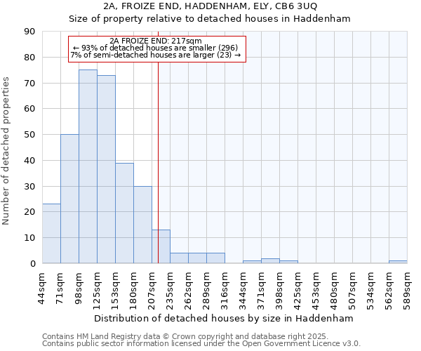 2A, FROIZE END, HADDENHAM, ELY, CB6 3UQ: Size of property relative to detached houses houses in Haddenham