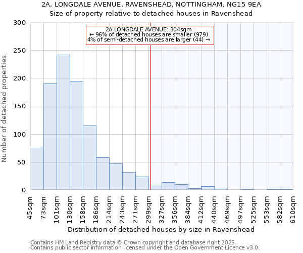 2A, LONGDALE AVENUE, RAVENSHEAD, NOTTINGHAM, NG15 9EA: Size of property relative to detached houses houses in Ravenshead
