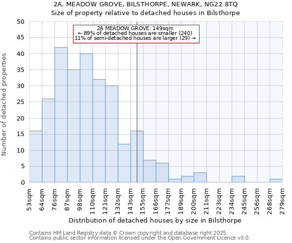 2A, MEADOW GROVE, BILSTHORPE, NEWARK, NG22 8TQ: Size of property relative to detached houses houses in Bilsthorpe
