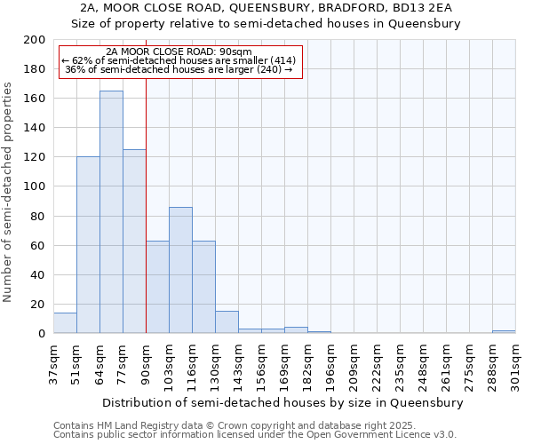 2A, MOOR CLOSE ROAD, QUEENSBURY, BRADFORD, BD13 2EA: Size of property relative to semi-detached houses houses in Queensbury