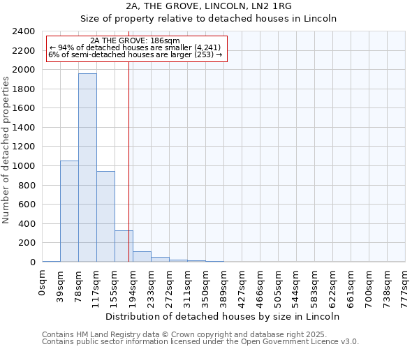 2A, THE GROVE, LINCOLN, LN2 1RG: Size of property relative to detached houses houses in Lincoln