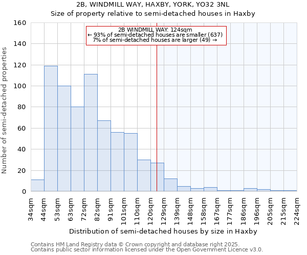 2B, WINDMILL WAY, HAXBY, YORK, YO32 3NL: Size of property relative to semi-detached houses houses in Haxby
