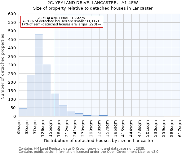 2C, YEALAND DRIVE, LANCASTER, LA1 4EW: Size of property relative to detached houses houses in Lancaster