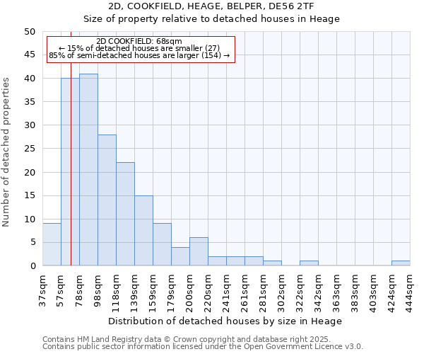 2D, COOKFIELD, HEAGE, BELPER, DE56 2TF: Size of property relative to detached houses houses in Heage