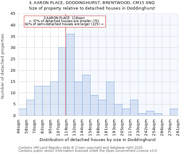 3, AARON PLACE, DODDINGHURST, BRENTWOOD, CM15 0NQ: Size of property relative to detached houses houses in Doddinghurst