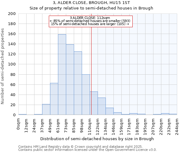 3, ALDER CLOSE, BROUGH, HU15 1ST: Size of property relative to semi-detached houses houses in Brough
