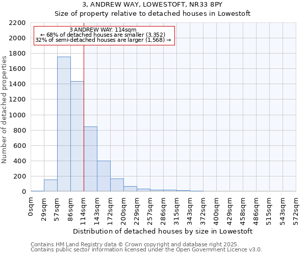 3, ANDREW WAY, LOWESTOFT, NR33 8PY: Size of property relative to detached houses houses in Lowestoft