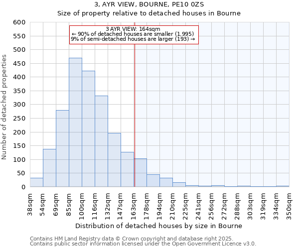 3, AYR VIEW, BOURNE, PE10 0ZS: Size of property relative to detached houses houses in Bourne