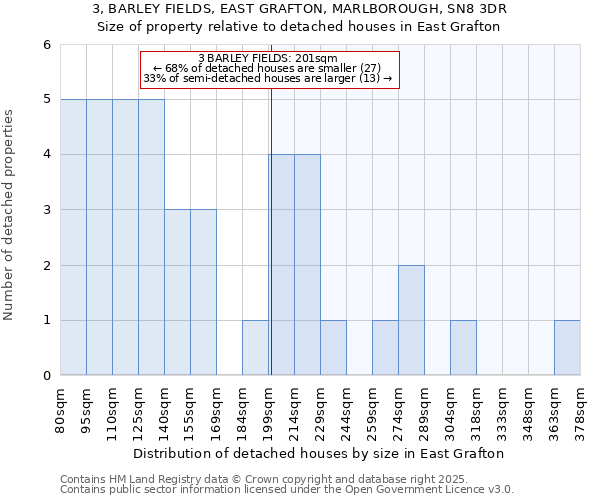3, BARLEY FIELDS, EAST GRAFTON, MARLBOROUGH, SN8 3DR: Size of property relative to detached houses houses in East Grafton
