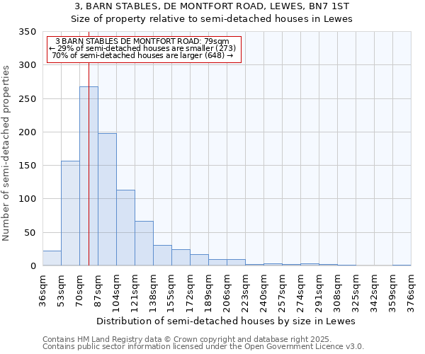 3, BARN STABLES, DE MONTFORT ROAD, LEWES, BN7 1ST: Size of property relative to semi-detached houses houses in Lewes
