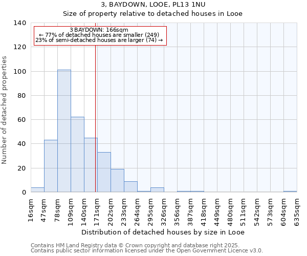 3, BAYDOWN, LOOE, PL13 1NU: Size of property relative to detached houses houses in Looe