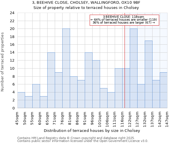 3, BEEHIVE CLOSE, CHOLSEY, WALLINGFORD, OX10 9BF: Size of property relative to terraced houses houses in Cholsey